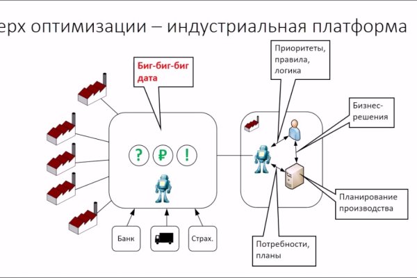 Кракен что продают