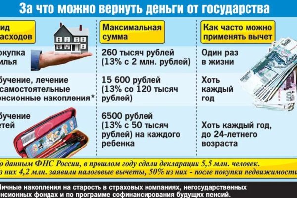 Что с кракеном сегодня сайт